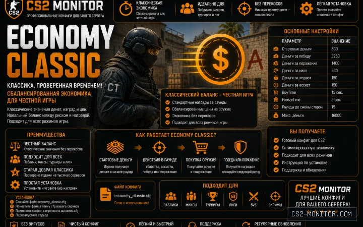 CS2 Monitor Economy Classic