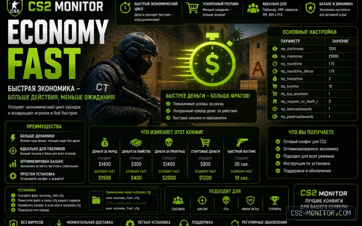 CS2 Monitor Economy Fast