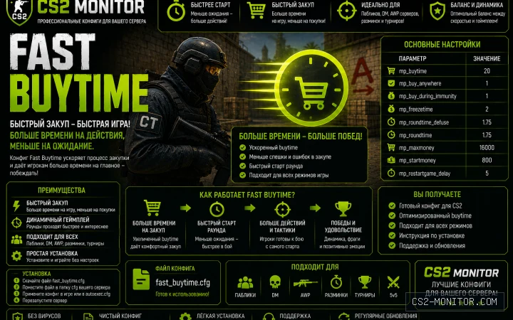 CS2 Monitor Fast Buytime
