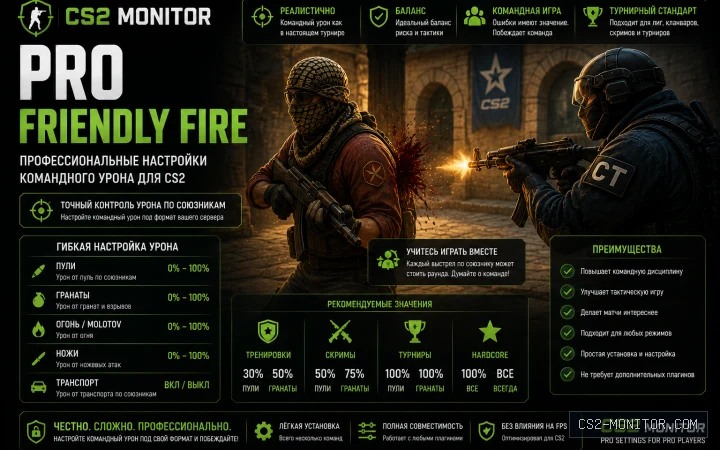 CS2 Monitor Pro Friendly Fire